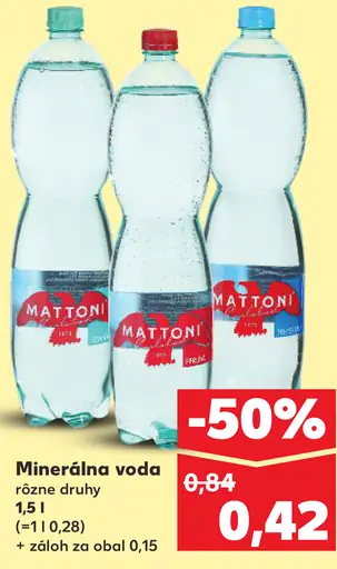 Mattoni Minerálna voda