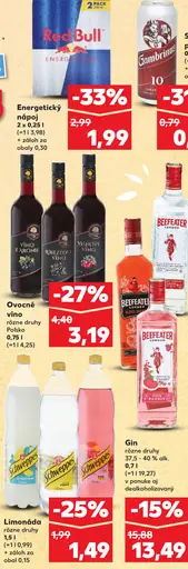 Beefeater gin