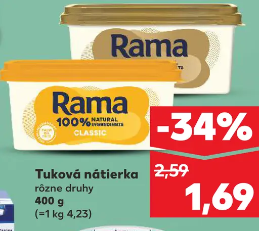 Rama Tuková nátierka