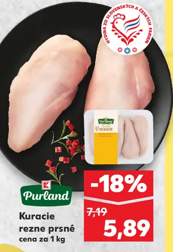 Kuracie prsia