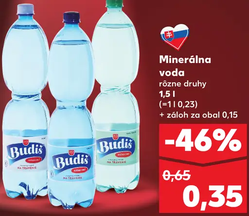Budiš minerálna voda rôzne druhy