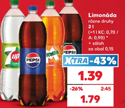 Limonáda rôzne druhy