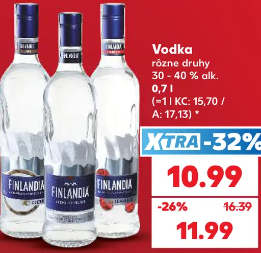 Finlandia vodka, rôzne druhy, 30–40 % alkoholu