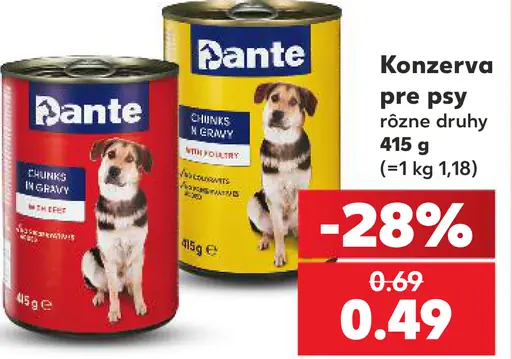 Pante konzerva pre psy, rôzne druhy