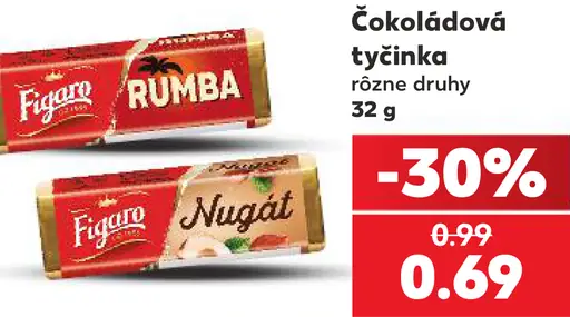 Figaro čokoládová tyčinka Rumba, Nugát