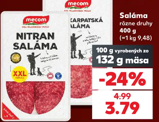 Nitran saláma