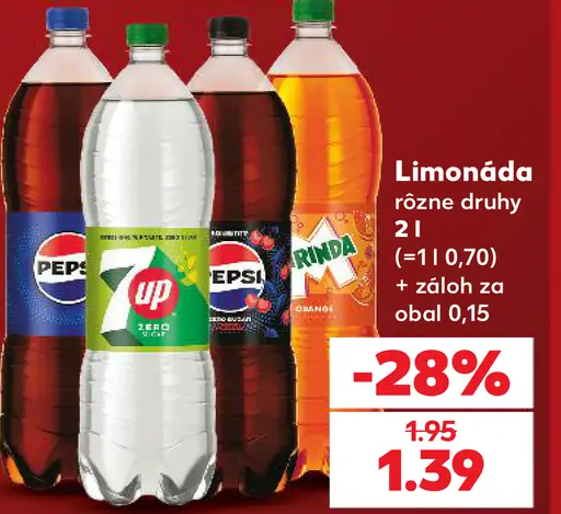 Limonáda rôzne druhy