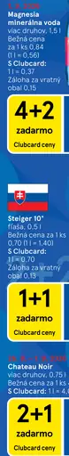 Magnesia Prírodná minerálna voda neperlivá