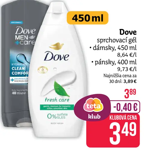 Dove Intense Care telové mlieko