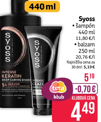Syoss Intense Keratin šampón